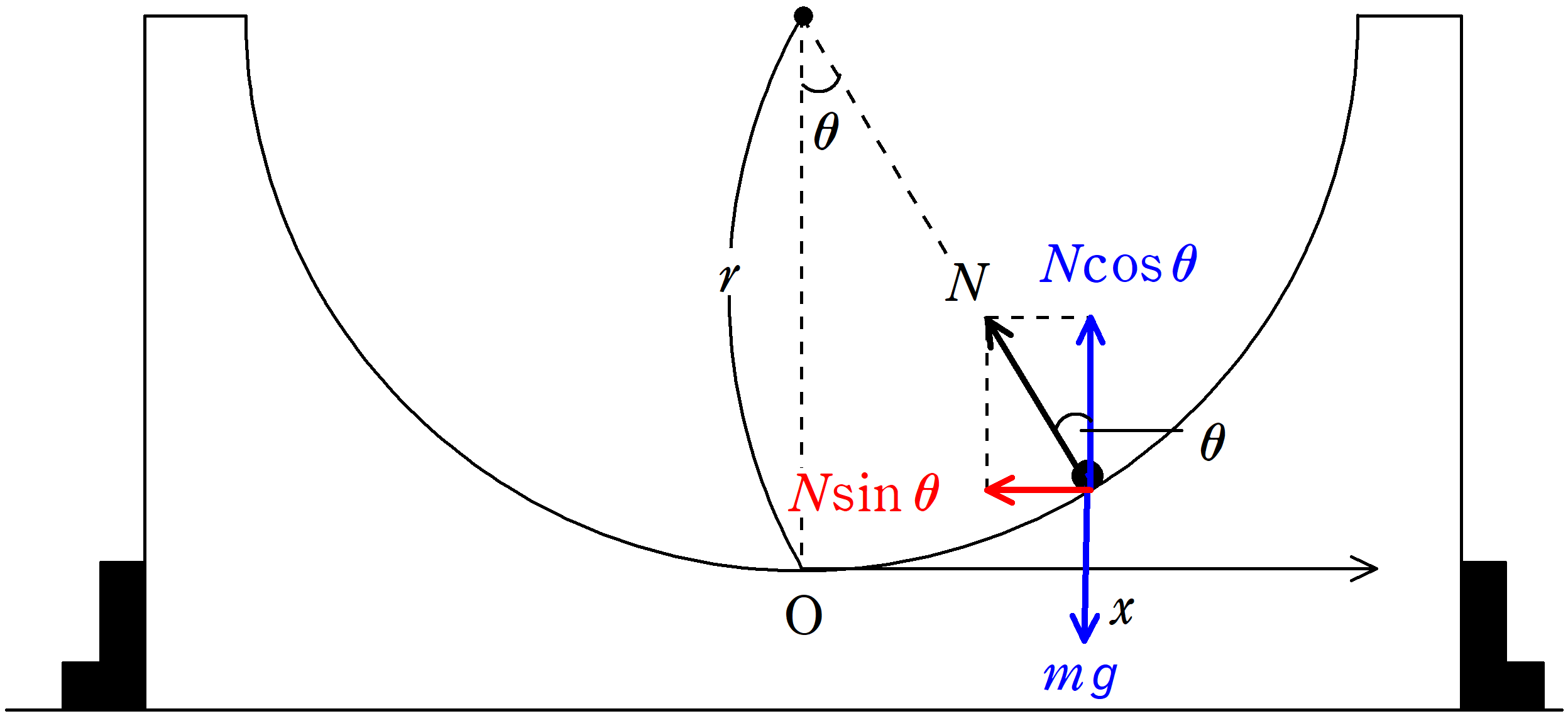 標準 単振動の演習問題 単振り子 Physicmath フィジクマス