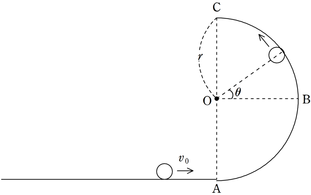 鉛直面内の円運動 最高点に達する条件 Physicmath フィジクマス