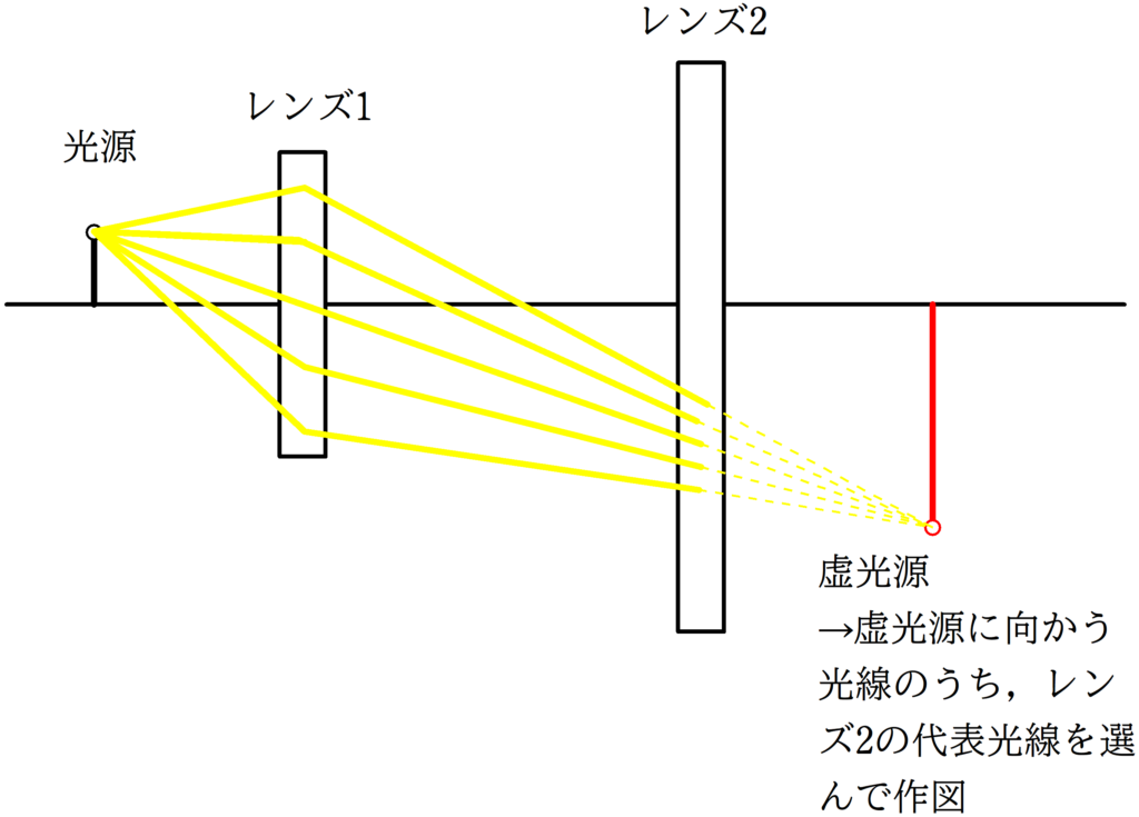 レンズと球面鏡のまとめ 代表光線と公式 Physicmath フィジクマス