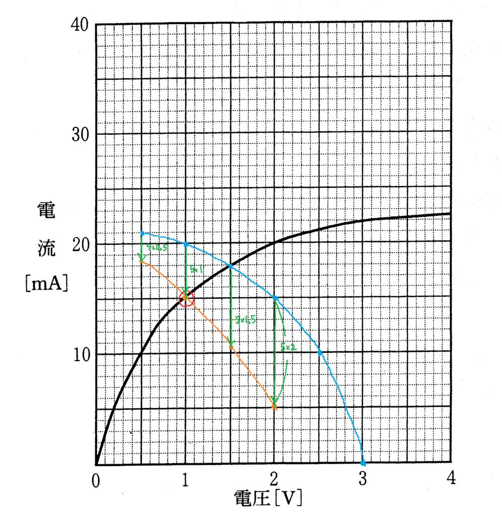 ちょっと難しい特性曲線の問題 （2005年度 千葉大学） | Physicmath（フィジクマス）