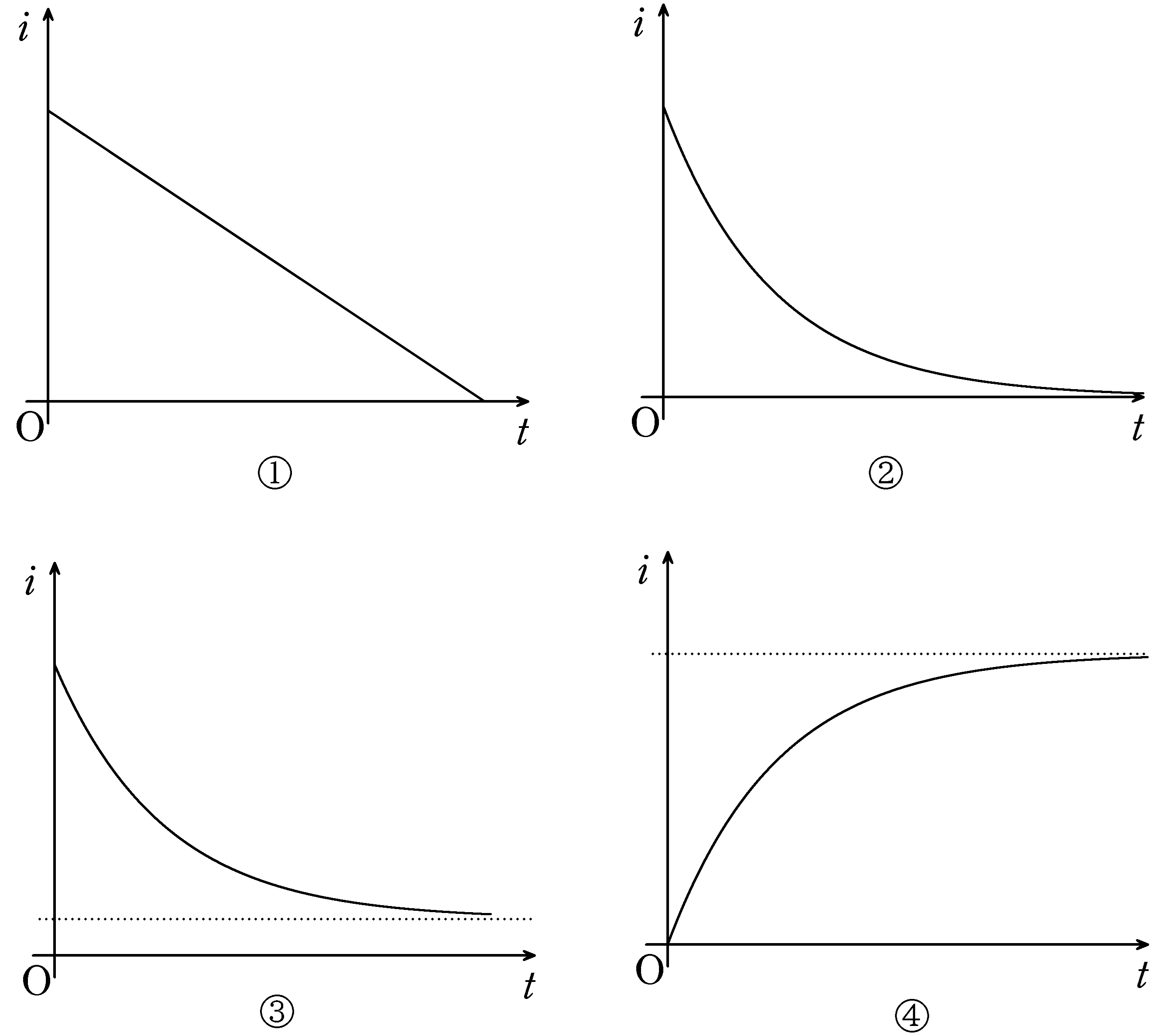 導体棒のグラフ対策4 電流の時間変化 | Physicmath（フィジクマス）