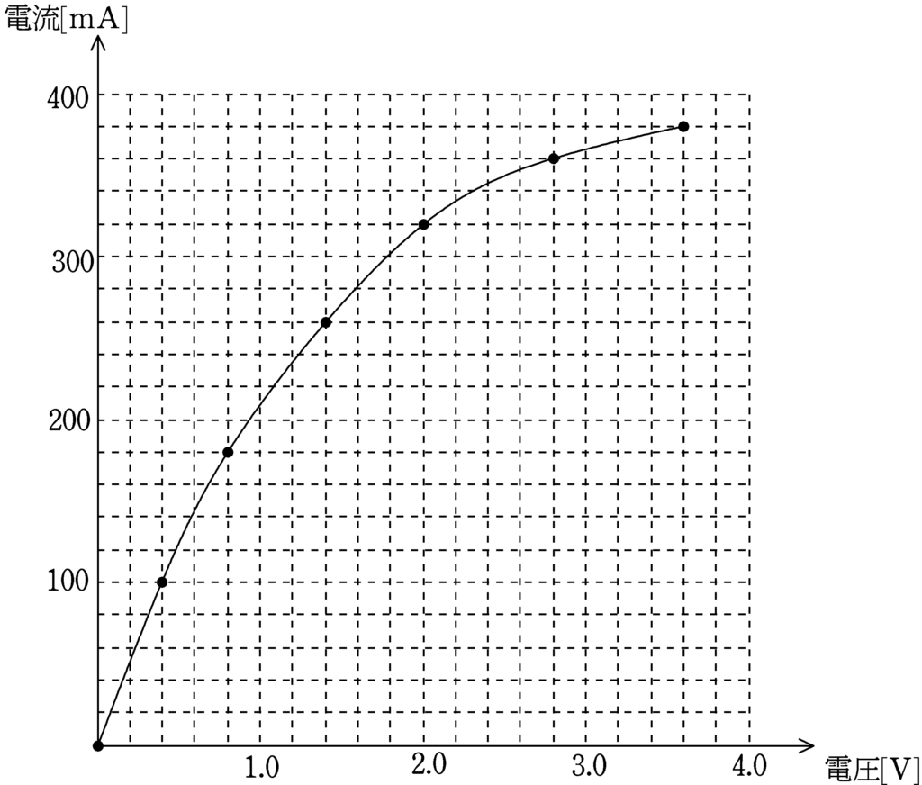 特性をもつ回路2 直列と並列（基本） | Physicmath（フィジクマス）