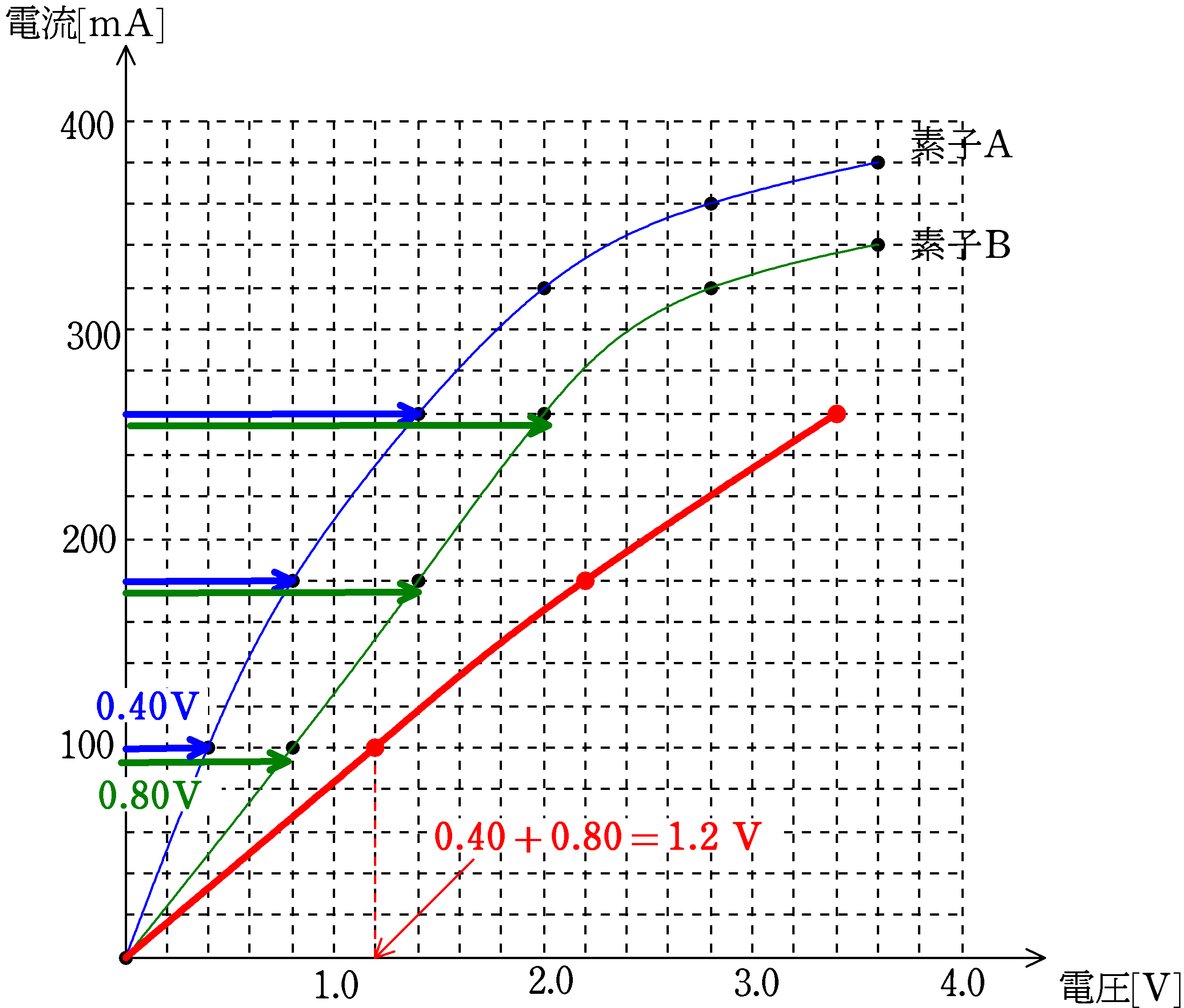 特性をもつ回路3 直列と並列（標準） | Physicmath（フィジクマス）